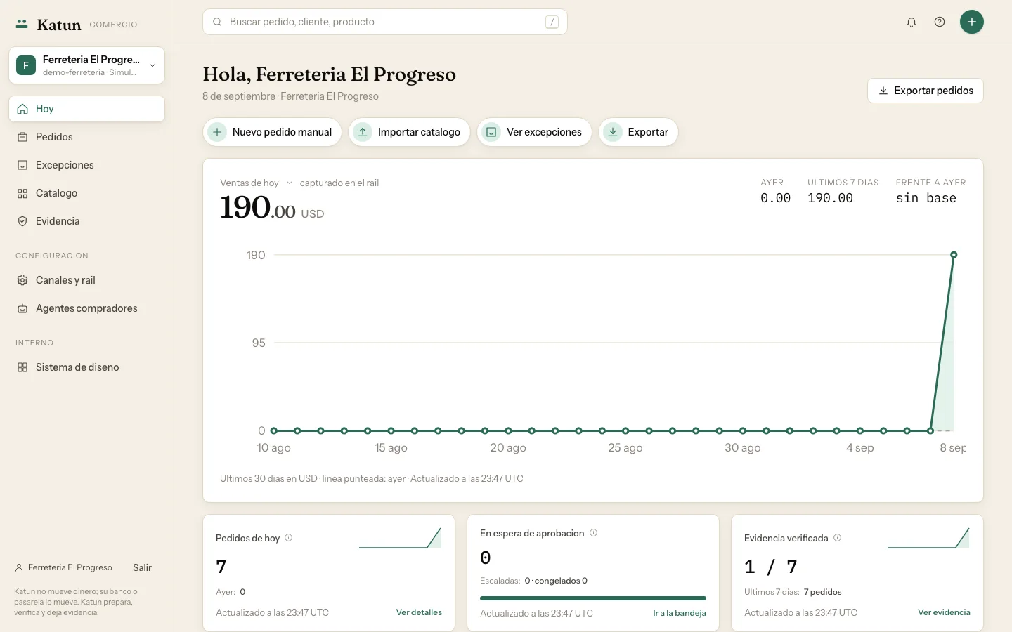 Panel de Katun: ventas del día capturadas en el rail
