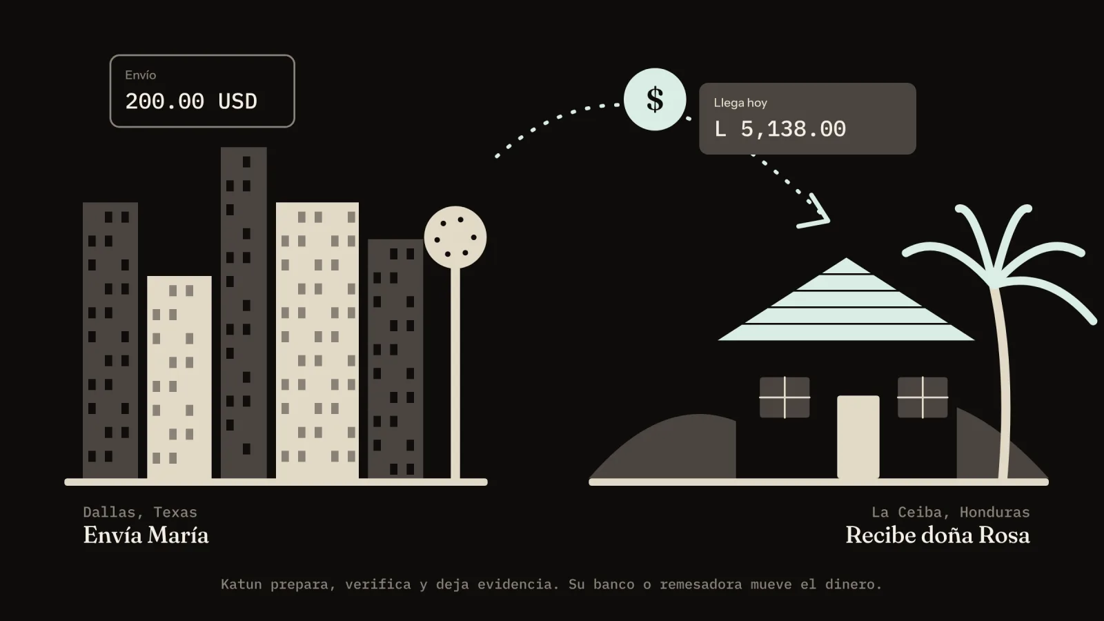 Katun Remesas en obsidiana